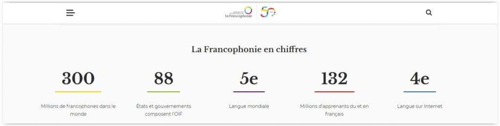 Pourquoi apprendre le français