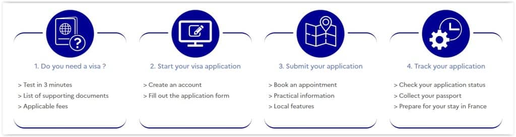 STUDENT VISA FOR FRANCE